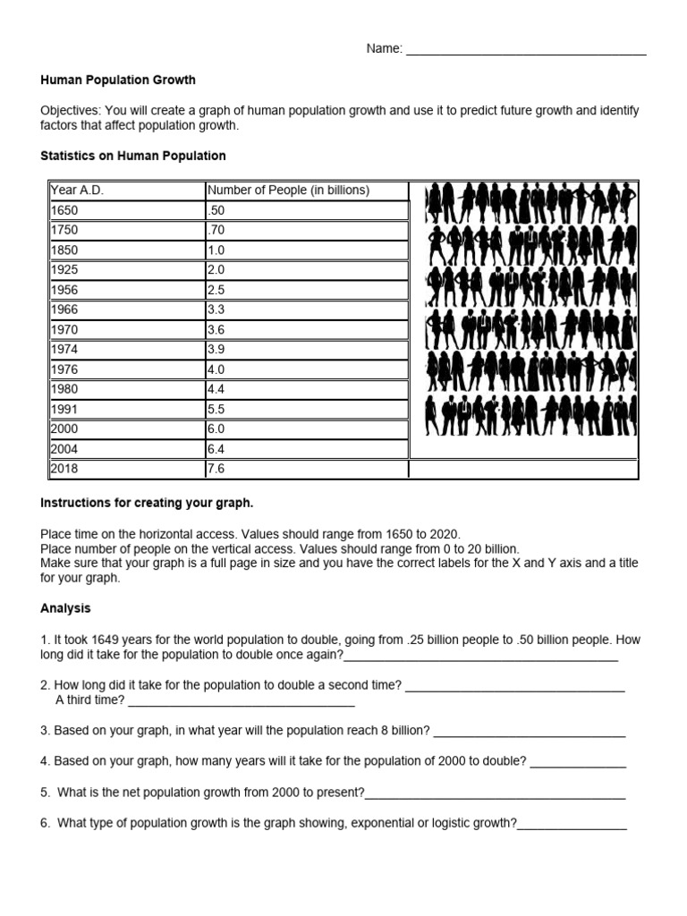 Specific Pathogens Affecting Human Population Graphing