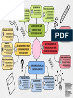 Mapa Mental de Cs 3