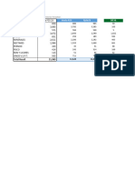 Forecast Comercial Patagona 2023