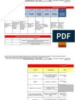 Evaluation Des Risques Environnementaux