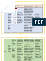 Cuadro Comparativo de La Independencia-MARIAM GONZÁLEZ
