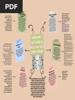 Mapa Conceptual Sobre Hardware y Software | PDF | Programa de ...