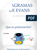 Diagramas de Evans y Polarización