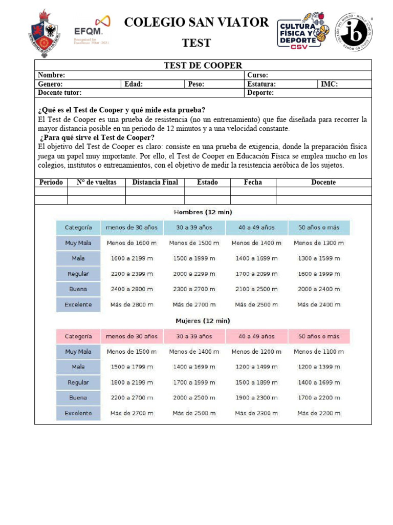 Test De Cooper 5B7 Pdf – Préparation Test De Cooper – LKIQVY