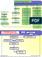 Gestion Educ Inicial