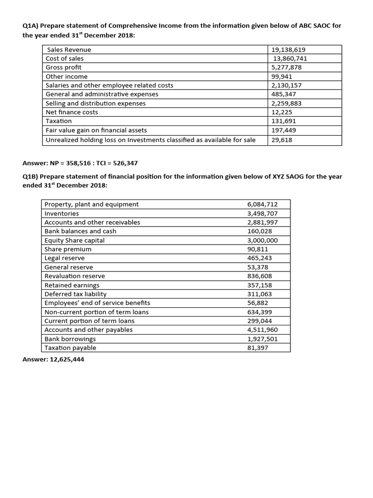 Financial Statements Preparation Guide | PDF | Balance Sheet | Expense