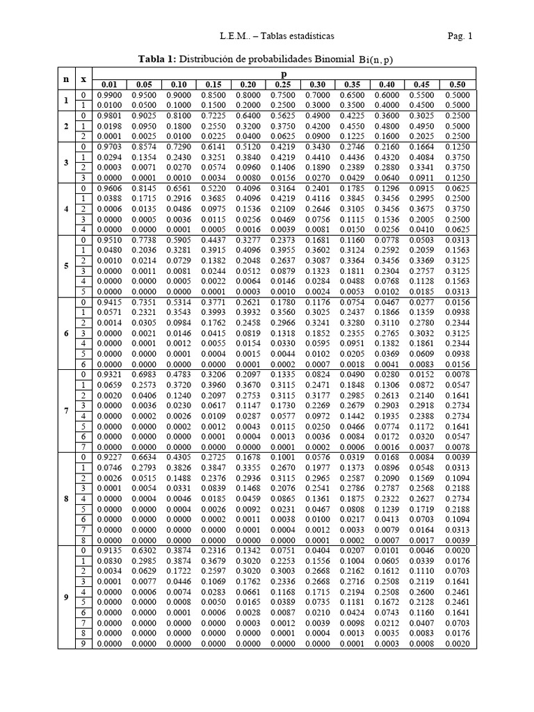 Tablas Estadisticas PDF Teoría estadística Teoría de probabilidad