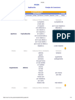 Conectores para La Producción Textual