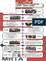 Infografia Línea Del Tiempo Historia Timeline Doodle Multicolor