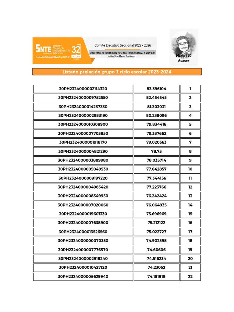 Lista de Prelación Grupo 1 2023-2024 | PDF