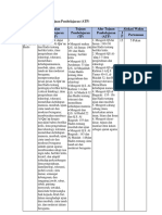 File Bahan Tugas LOKAKARYA ATP