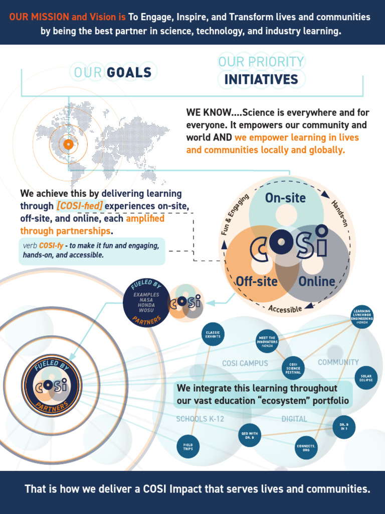 COSI Education Master Plan Framework PDF