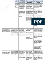 Teaching As Inquiry Cycle Questions Mackie 10