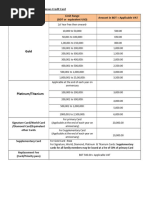 BDO Debit Card Withdrawal Limits & Fees | PDF | Debit Card | Automated ...