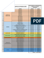 Equipos de Producción Monetizados