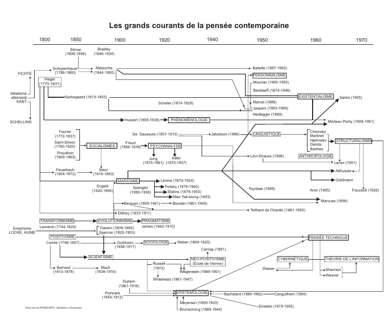 courants-de-pens-e-contemporaine-pdf-interactions-de-discipline