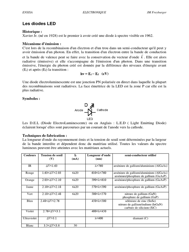Diodes LED et OLED : Fonctionnement et Avantages | PDF | Diode ...