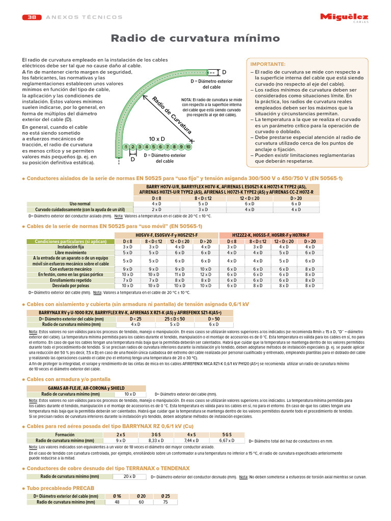 Radio Minimo de Curvatura Es PDF Cobre Bienes manufacturados