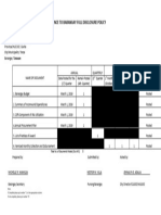 Compliance To Brgy. Full Disclosure Policy