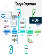 Línea de Tiempo Cooperativa