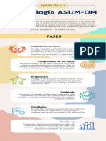 Ejemplo Infografia Asum DM