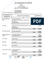 Form-5 Balochistan PA