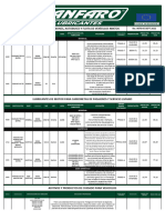 Lista de Precios Aceites Fanfaro 05-09-2022