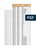 Proyecto - Base de Datos 2, Caso Dream Perú