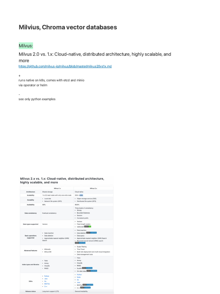 Milvius, Chroma Vector Databases | PDF | Computers