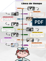 Linea de Tiempo