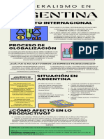 Infografía Del Neoliberalismo en Argentina.