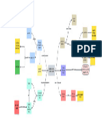 Mapa Conceptual Calibracion de Bomba Mip