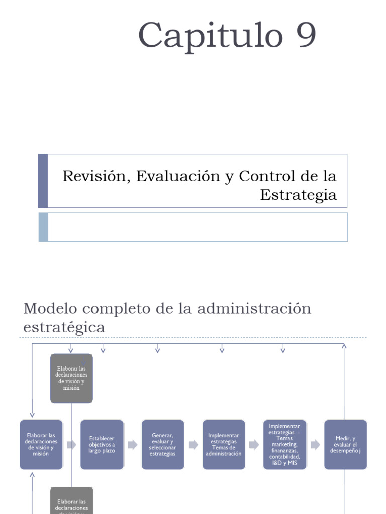 Revisión, Evaluación y Control de La Estrategia Final | PDF | Gestión ...