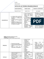 Cuadro Comparativo de Las Teorías Organizacionales