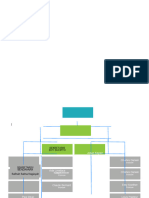 Free Organizational Chart 2