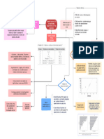 Diseño Factorial 2 K No Replicado y Experimento 2 5 No Replicado