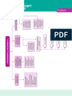 F5C10 Concept Map