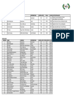 2021 WBRC Combined Rankings