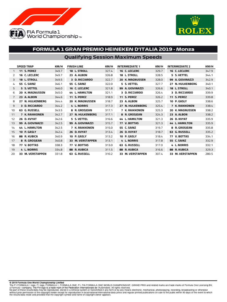 2019 14 Ita f1 q0 Timing Qualifyingsessionmaximumspeeds v01 | PDF ...