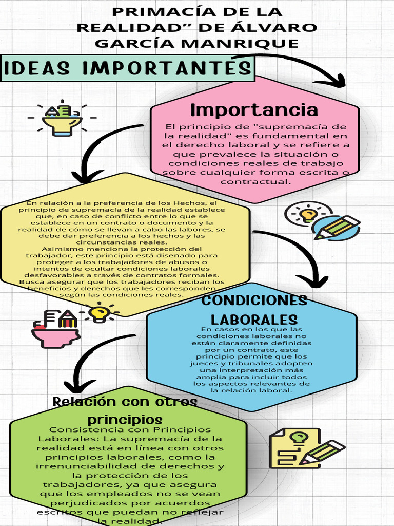 INFOGRAFÍA Sobre La Primacia de La Realidad Derecho | PDF