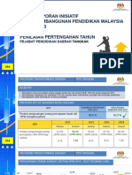 Laporan DTP PPD Tangkak Pertengahan Tahun 2023