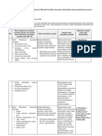 LK. 1.3 Penentuan Penyebab Masalah Dan Masalah Terpilih Yang Akan Diselesaikan Pada Pembelajaran Peserta Didik SMK (Meti Karlina)