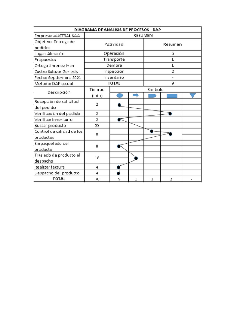 Dap Modelo | PDF