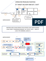 Skema Operator Produksi Painting Untuk Suport Target Delivery 9000 Set / Shift