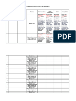 Rubrik Proses Kegiatan P5 Suara Demokras1 23