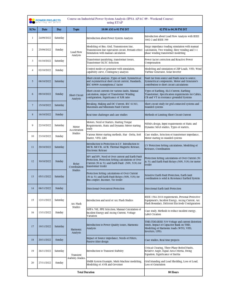 Industrial Power System Analysis Course Schedule APAC 09 1662914204
