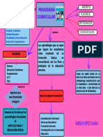 Organizador Grafico Conceptual Doodle Multicolor