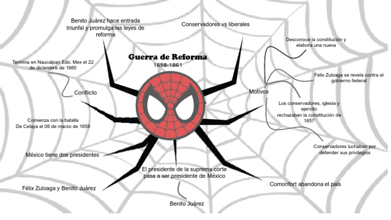 Mapa de la Guerra de Reforma 1858-1861 | PDF