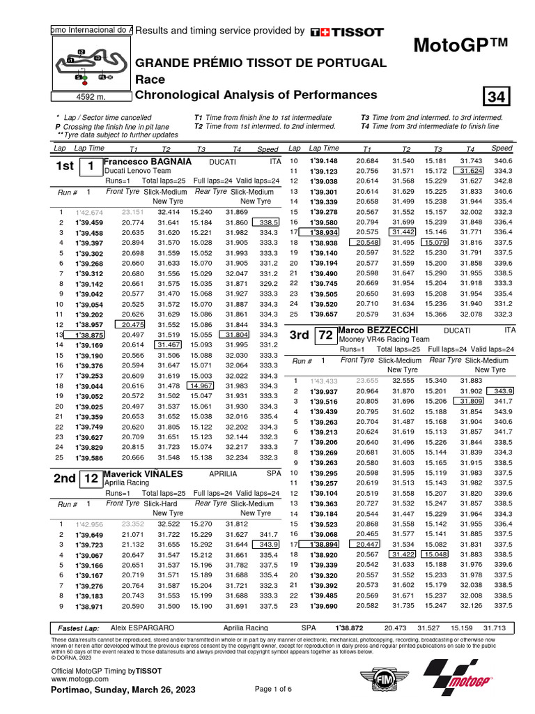 Analysis PDF Motorcycle Racing Motorcycling