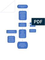 Diagrama de Flujo